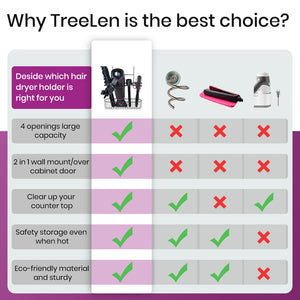 TreeLen Hair Dryer Holder Organizer Bathroom Styling Tool Appliance St